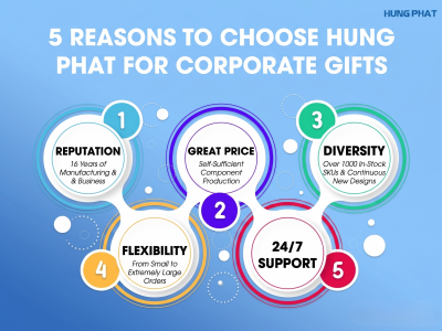 Producing corporate gifts at the best price