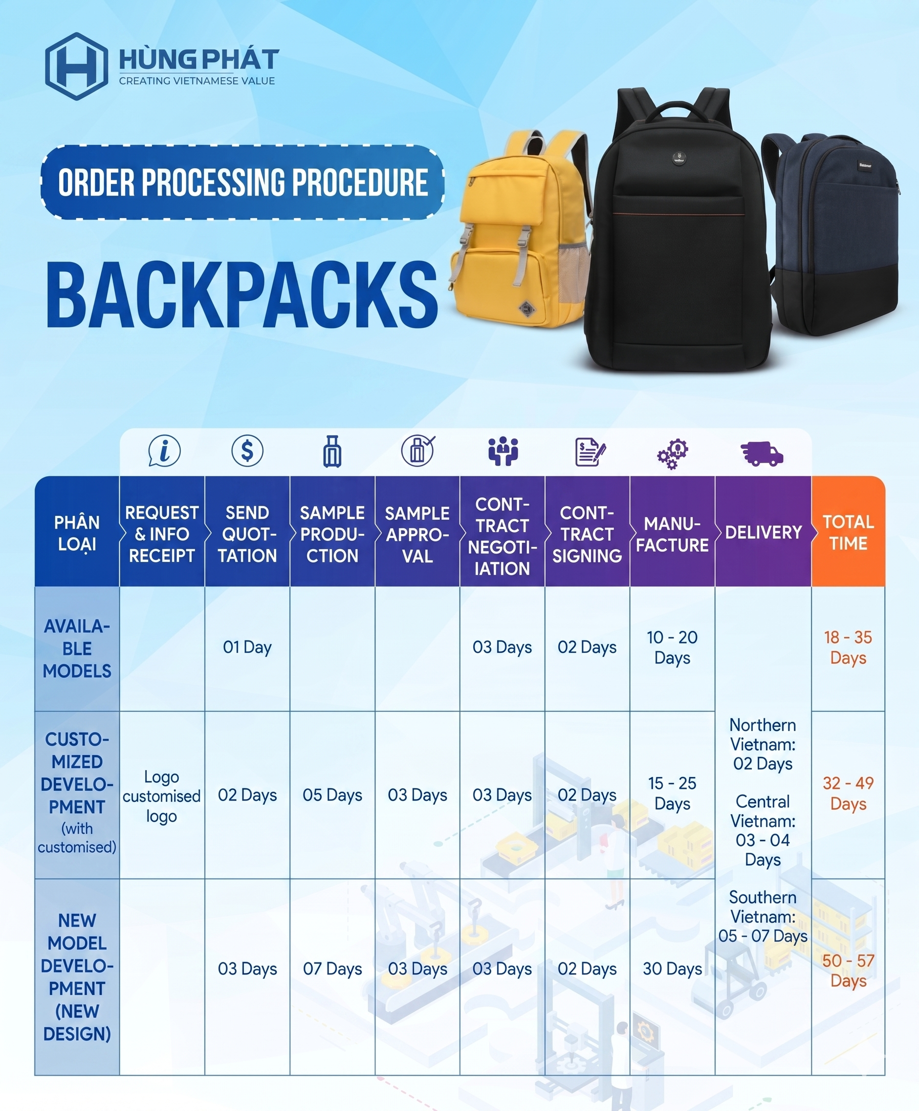 B2B Order Processing