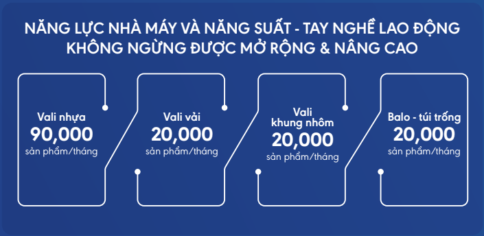 Năng lực nhà máy khẳng định vị thế Hùng Phát