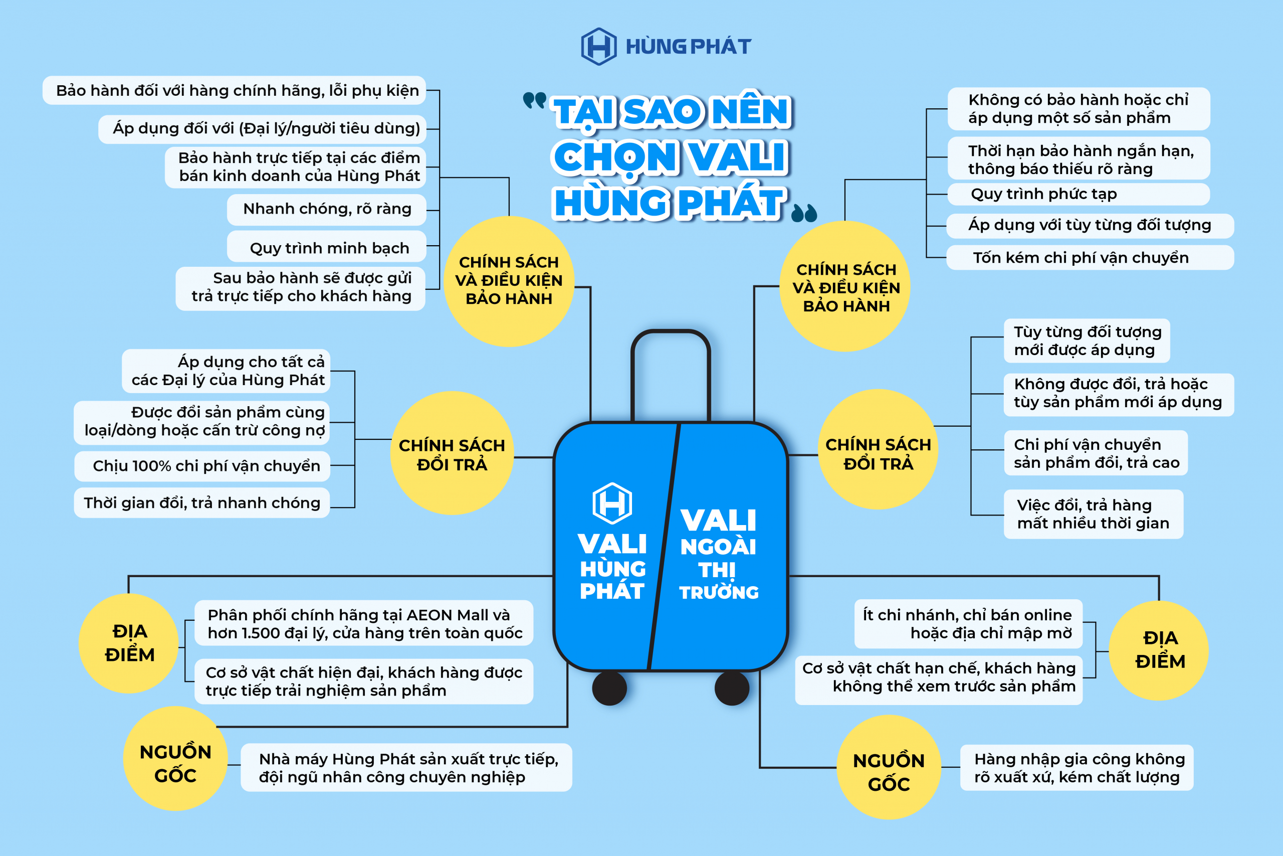 tai-sao-nen-chon-vali-Hung-Phat