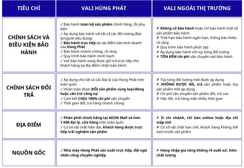 Tại sao nên chọn Hùng Phát